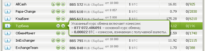Дополнительные комиссии обмена валют