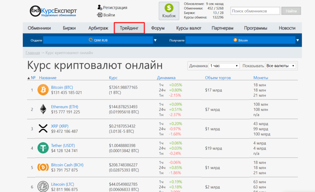 Трейдинг криптовалютой