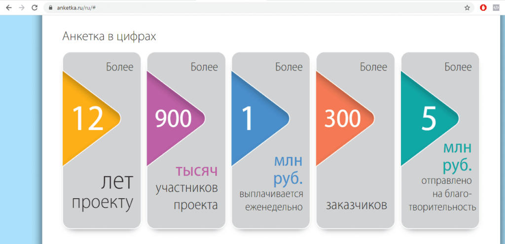 Статистика платформы