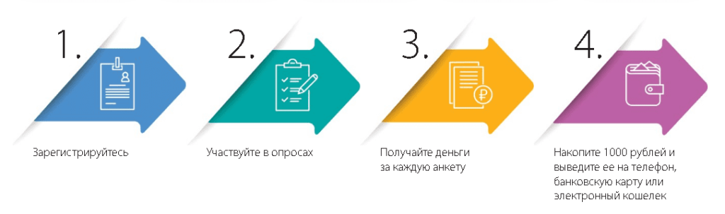 Порядок действий