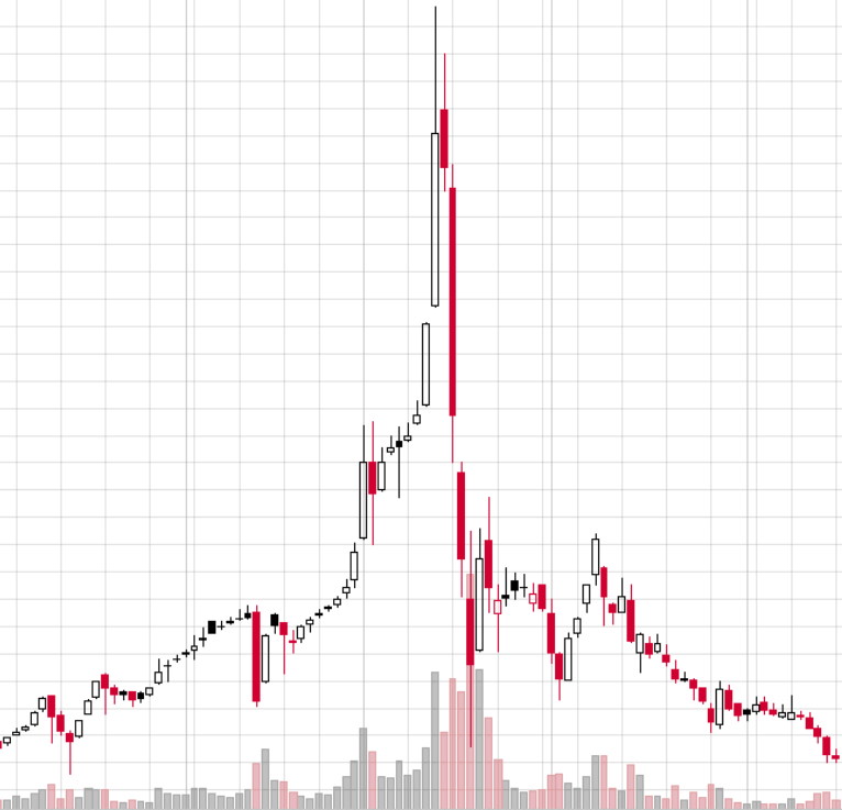 pump dump