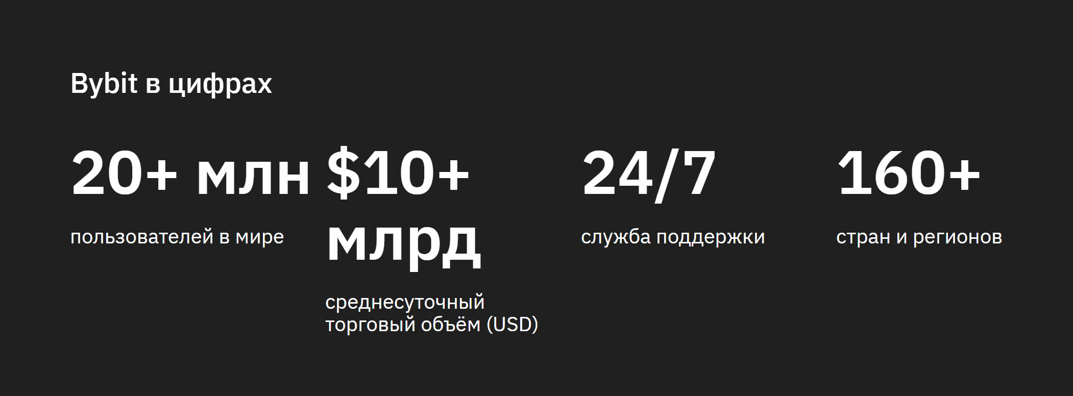 bybit в цифрах (количество пользователей, торговый объём и прочее)